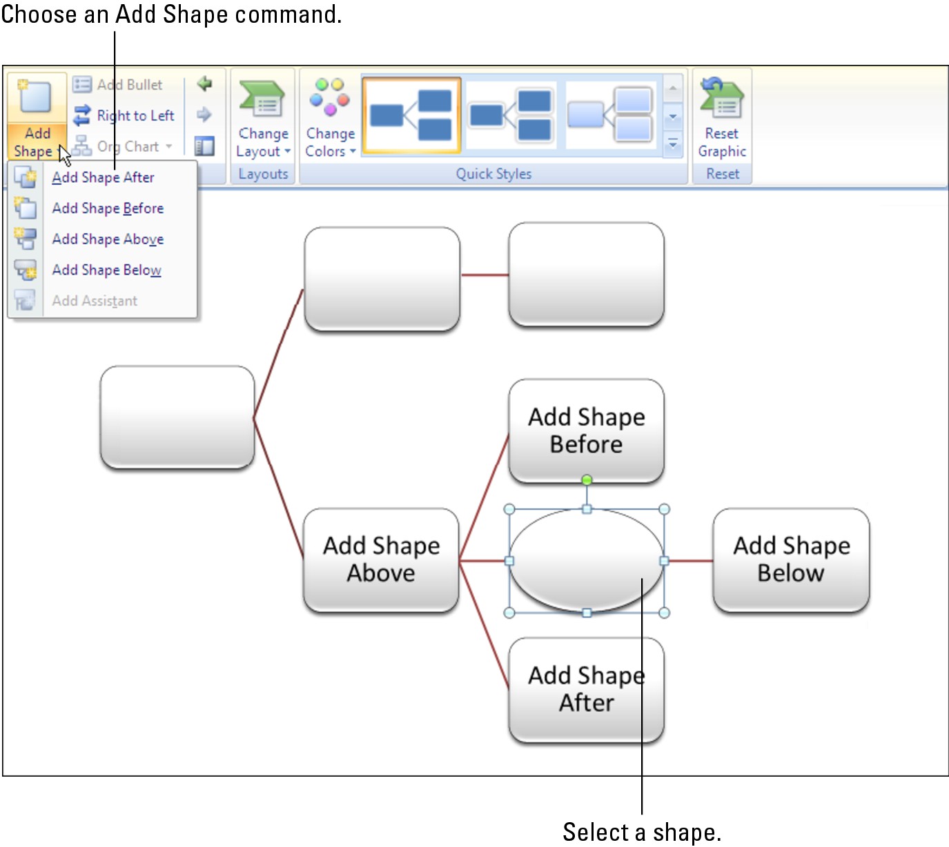 Figure 3-4: In a horizontally oriented diagram, the Add Shape commands are based on rank.